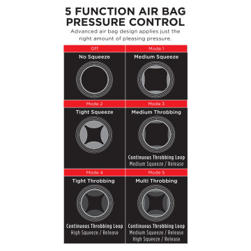 Masturbatore pdx automatico vagina finta vibrante sex toy per uomo con ventosa